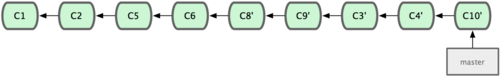 Rebasing-5