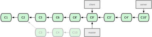 Rebasing-6