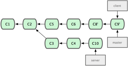 Rebasing-3