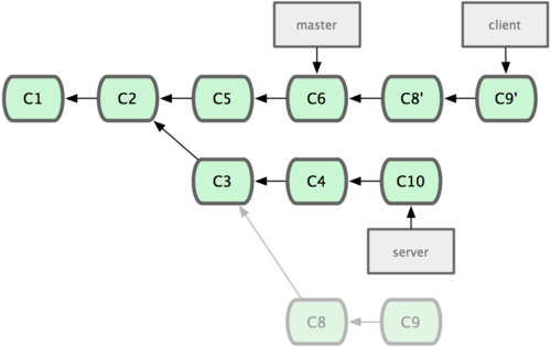 Rebasing-4