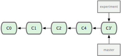 Rebasing-3