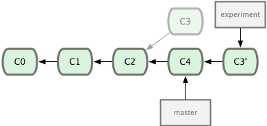 Rebasing-4