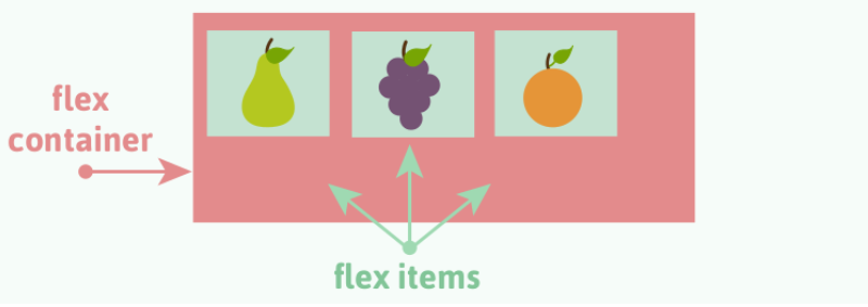  CSS3 Flexbox image 1