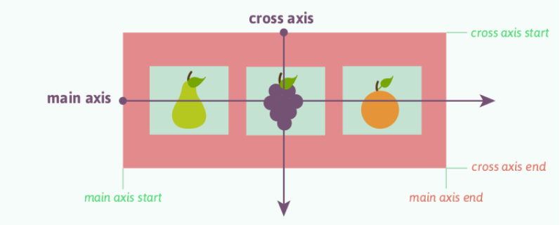  CSS3 Flexbox image 2