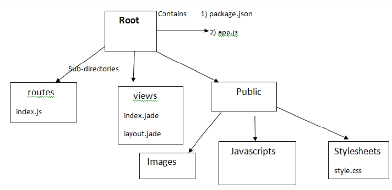 Express js Framework image 2