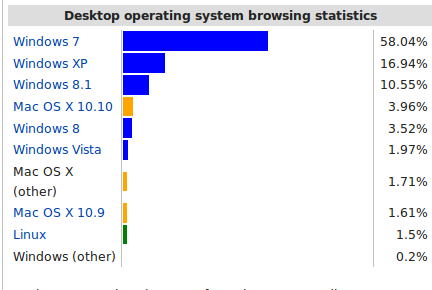 Hệ điều hành Ubuntu là gì, ưu nhược điêm của Ubuntu image 3