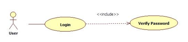 Một vài dạng biểu đồ UML phổ biến image 6
