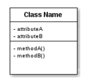 Một vài dạng biểu đồ UML phổ biến image 3