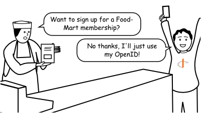 OpenID là gì? image 1