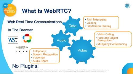 Tổng quan về WebRTC image 1