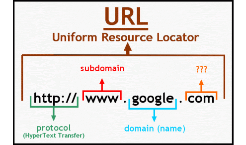 URI là gì? URL là gì? Tìm hiểu về URI, URL, URN image 2